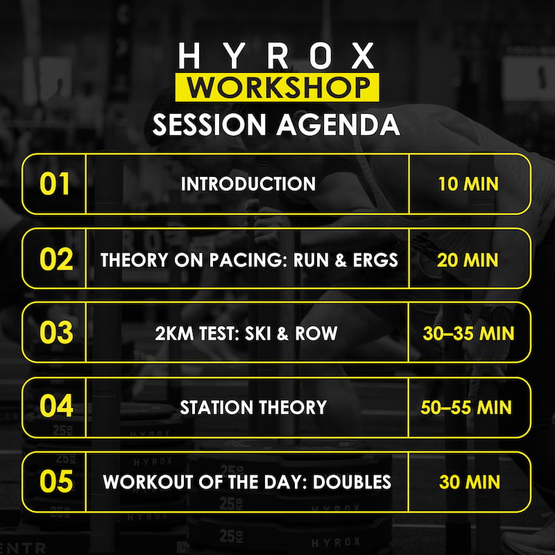 Hyrox workshop session agenda